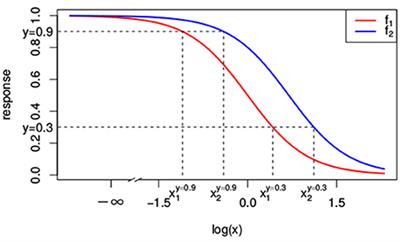 Additive Dose Response Models: Explicit Formulation and the Loewe Additivity Consistency Condition